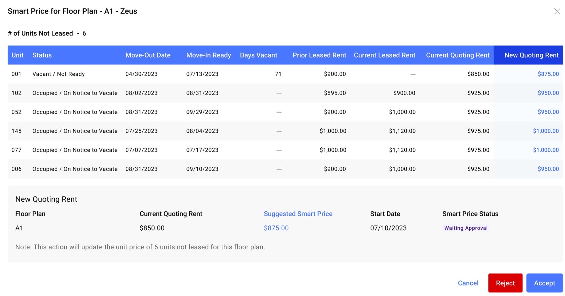 smart price units